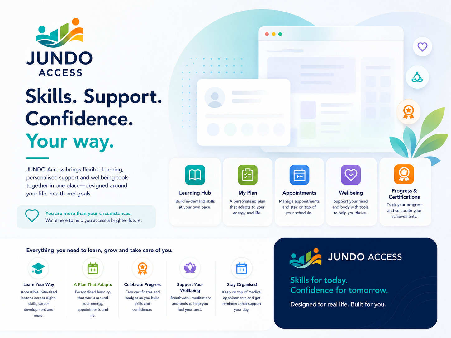 JUNDO Access coming soon platform preview showing flexible learning, personal plans, appointments, wellbeing support, and progress certifications.